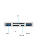 Three-in-one Multi-function IPad Camera OTG Adapter